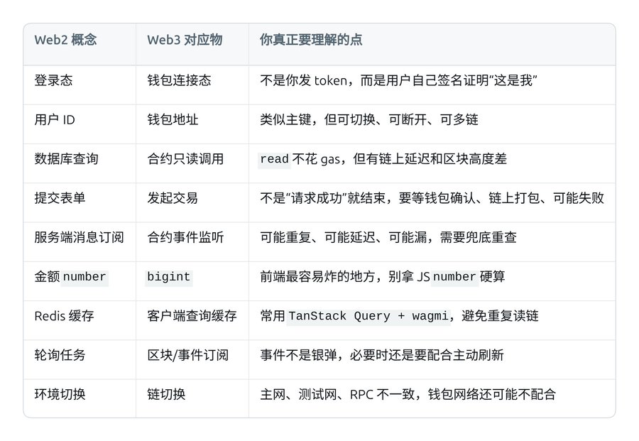 事件监听与全栈优化 · 配图 1